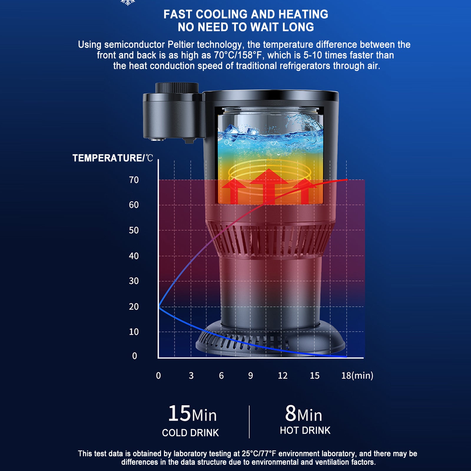 🌈Smart Car Cup Cooler