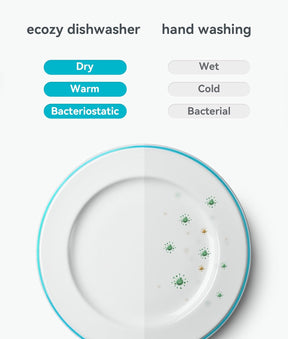 Portable Dishwasher Countertop