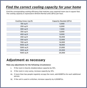 8,000 BTU Portable Air Conditioner