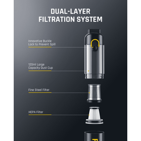 The lock on the dust bin prevents the dust bin from being accidentally opened. Stainless steel and HEPA filters can also be removed for deeper cleaning