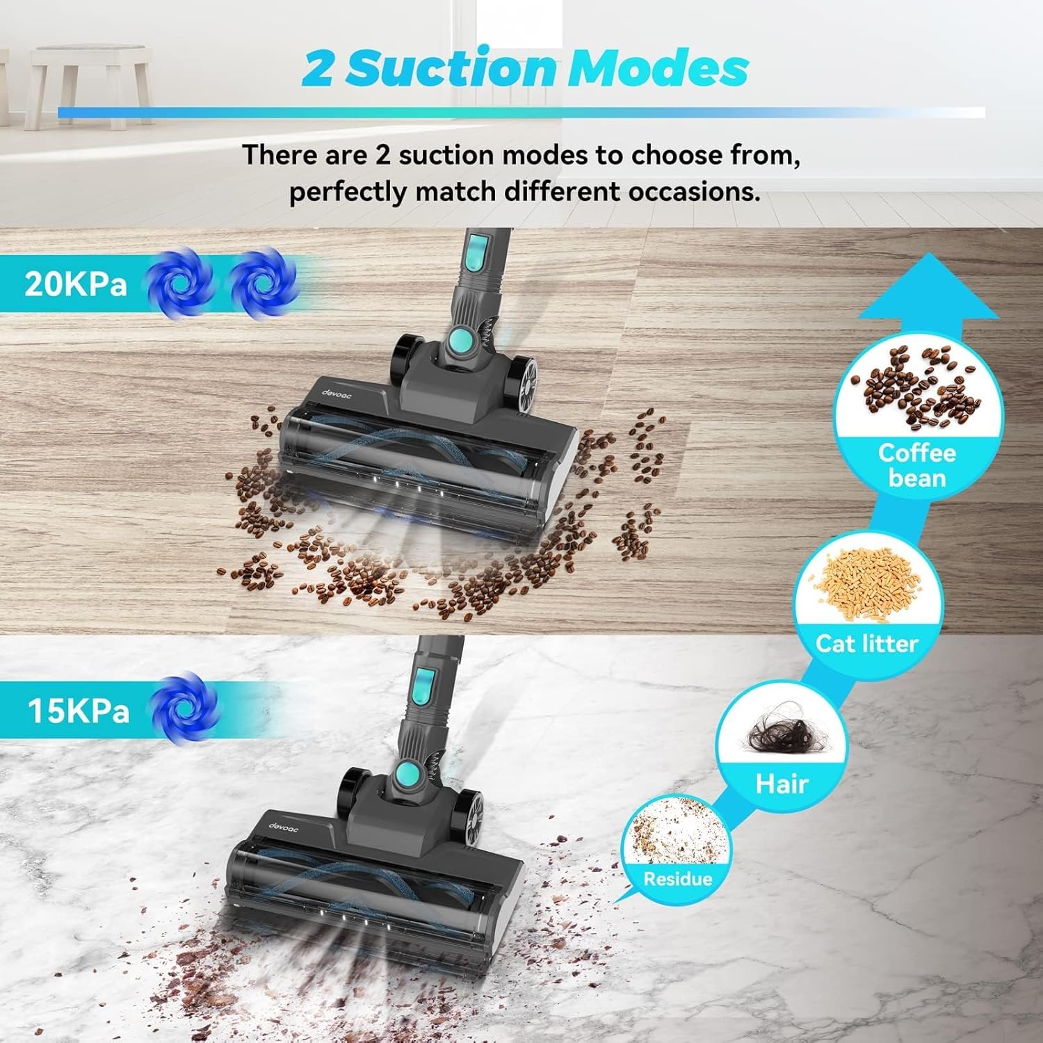 6 in 1 Ultra-Lightweight Stick Vacuum