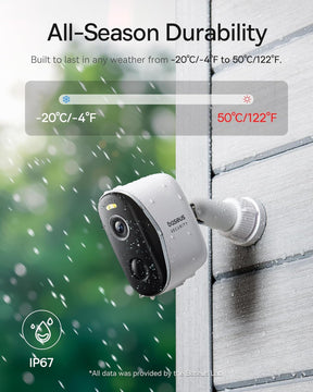 Outside Cameras for Home Security