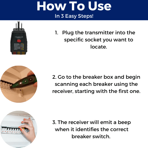 The All In One Circuit Breaker Finder Kit